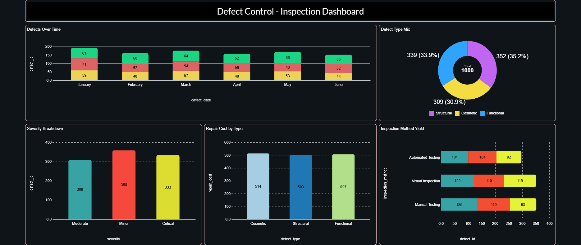 Grafieks conversational AI analytics interface generating insights