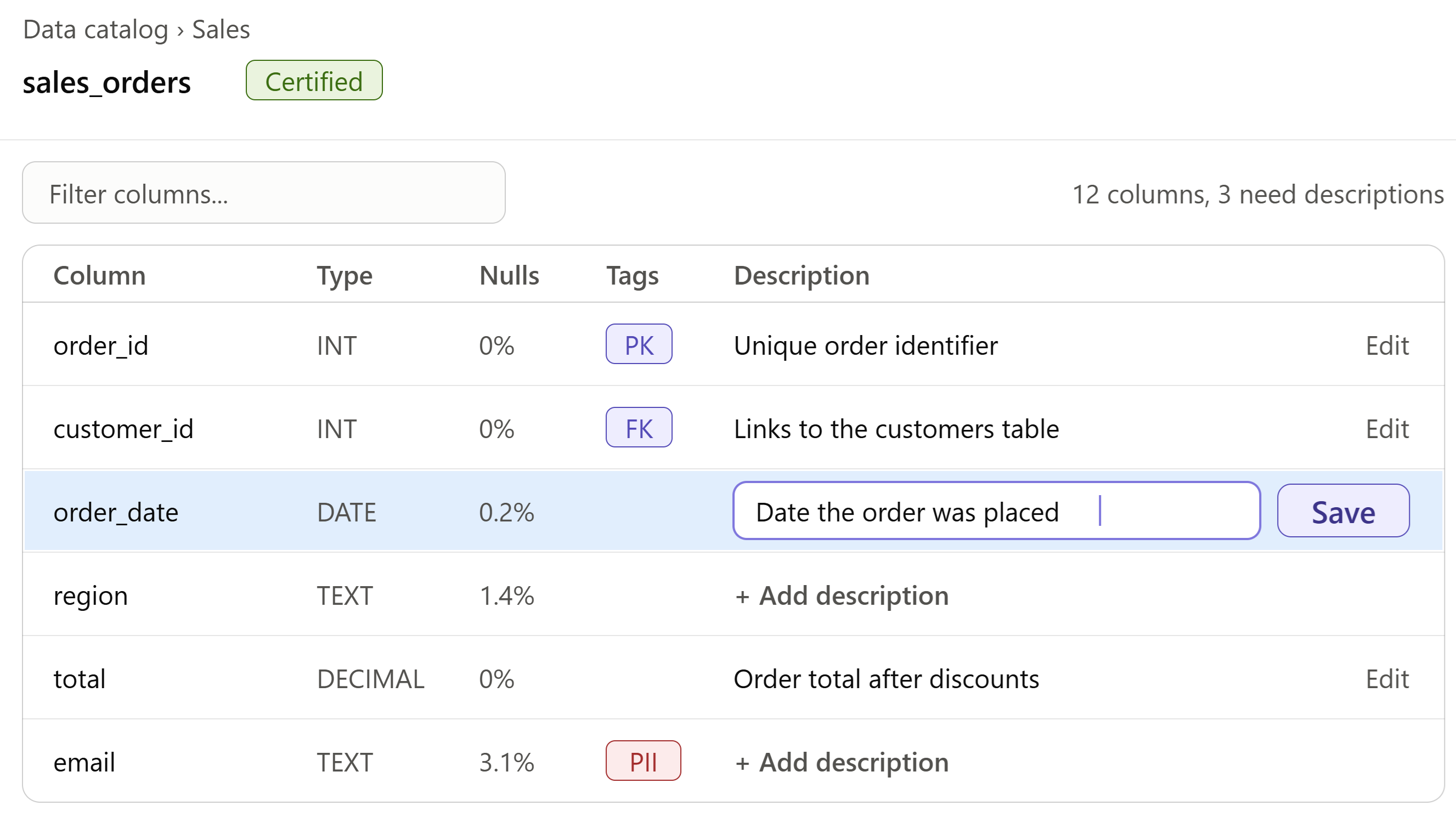 Grafieks data catalog