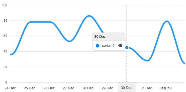 Grafieks conversational AI analytics interface generating insights